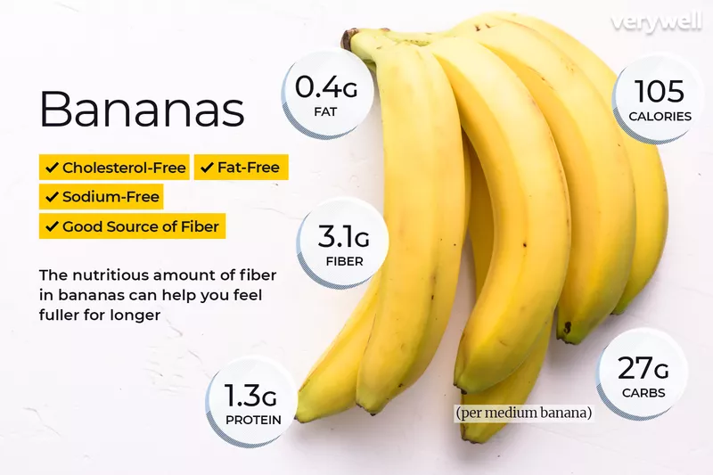 Do bananas contribute to diabetes and obesity?