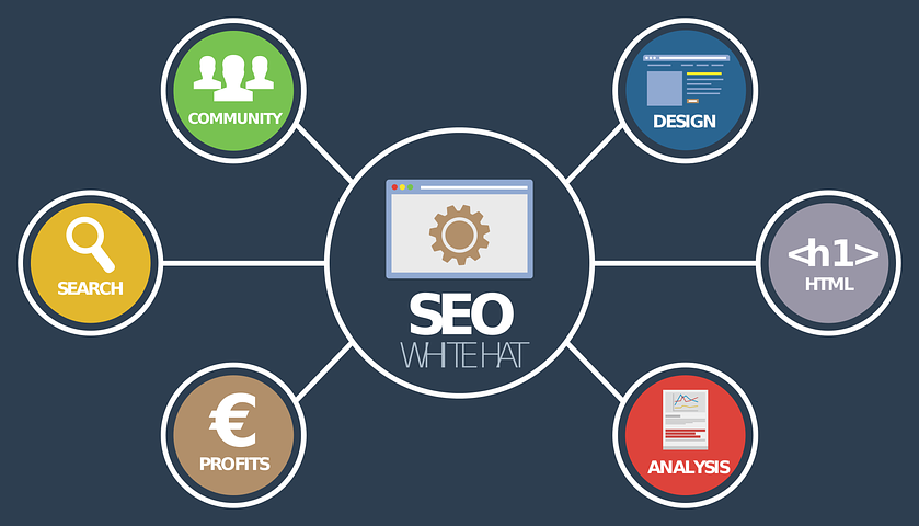 What is SEO - Search Engine Optimization | Free Web Design Course